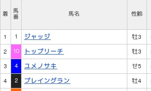 指数x公式サイト 指数x レース結果 年10月24日 3歳以上1勝クラス