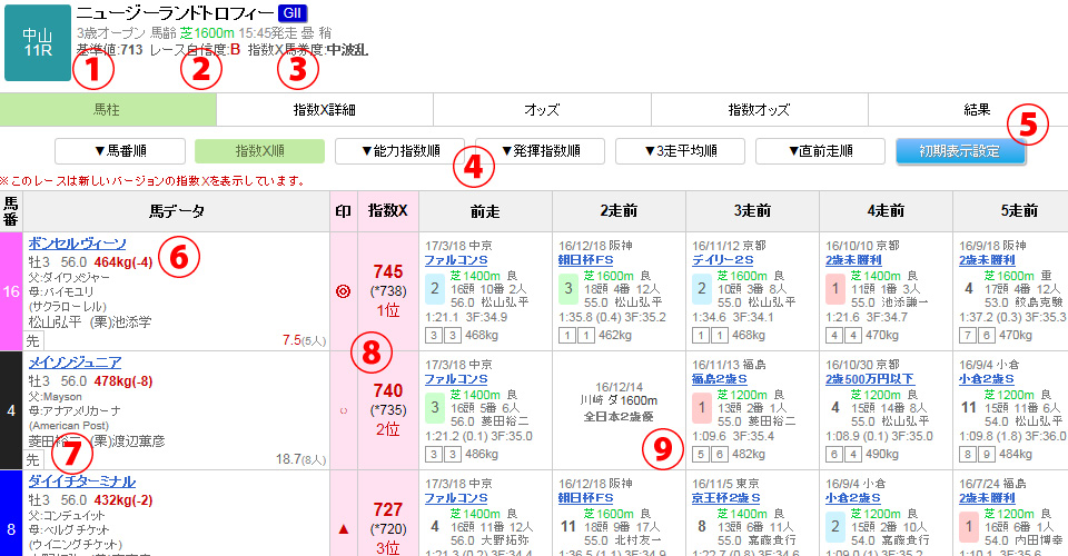 指数X公式サイト | 指数Xマニュアル