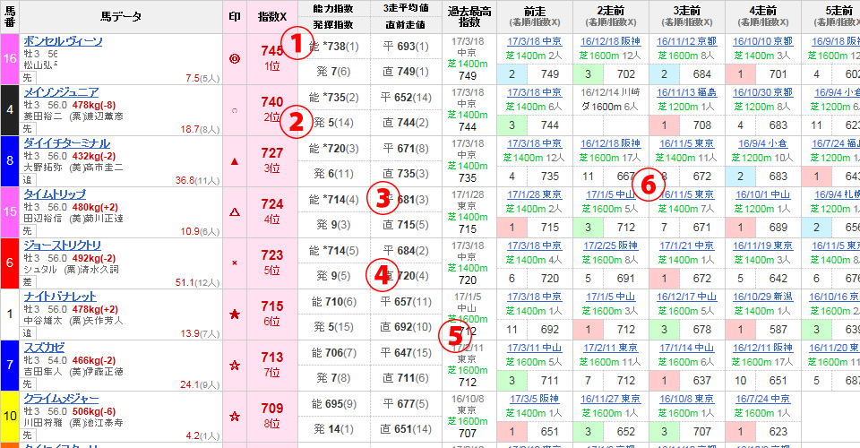 競馬を予知する「魔の数字」 競馬を予知する「魔の数字」: よく当たる奇門遁甲の術 (サンケイ